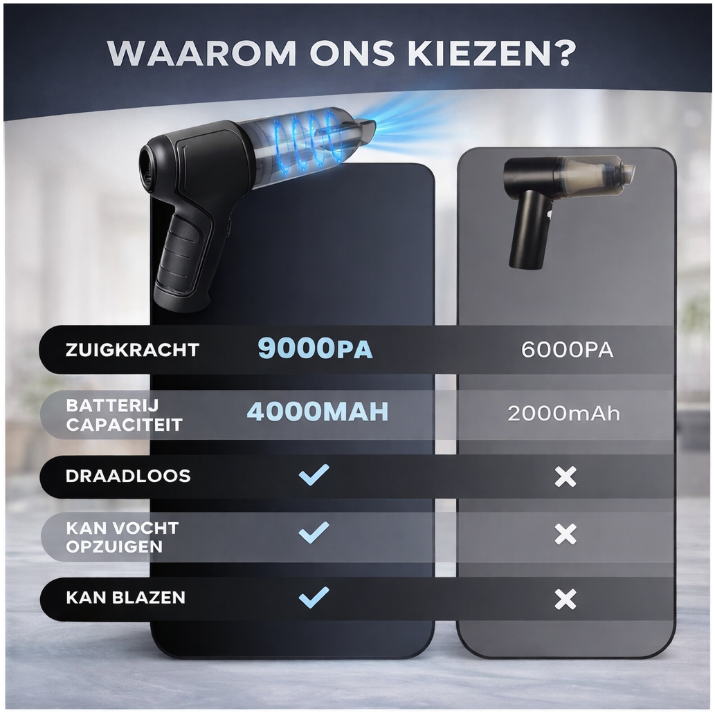 Draadloze auto stofzuiger – Krachtige handstofzuiger voor elk ruimte - USB Oplaadbaar